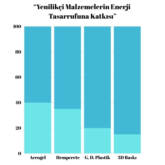 Yenilikci-Malzemelerin-Enerji-Tasarrufuna-Katkisi Sürdürülebilir Yapı Malzemeleri