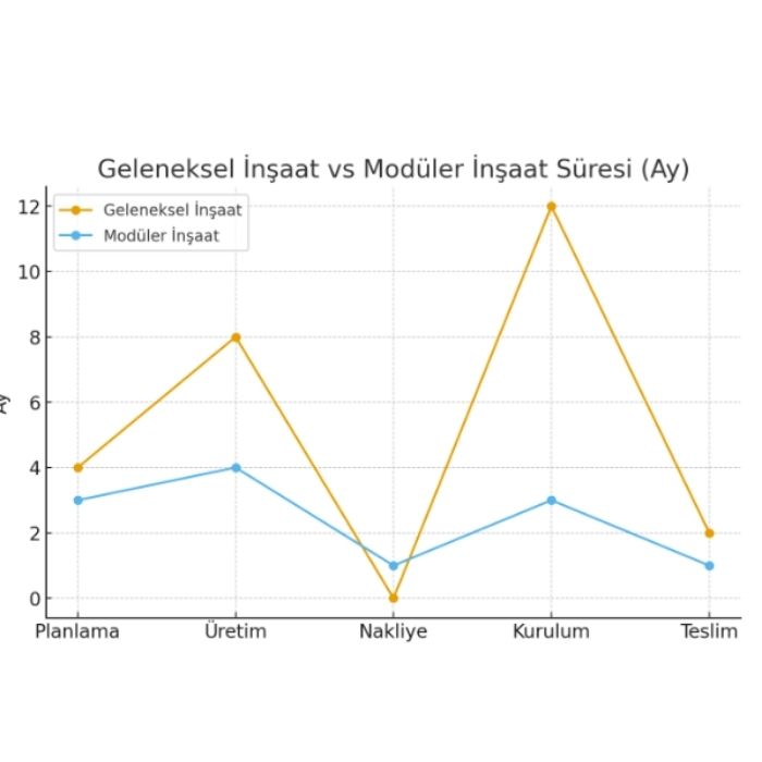 b1 Modüler Yapı Sistemleri: Hızlı Kurulum ve Esneklik Avantajları