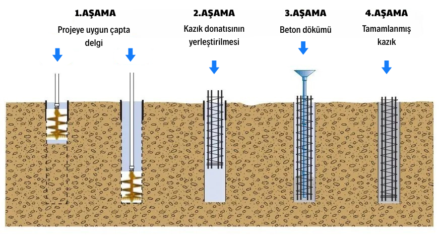forekazik Zemin İyileştirme Yöntemleri: Jet Grouting ve Fore Kazık Uygulama Rehberi